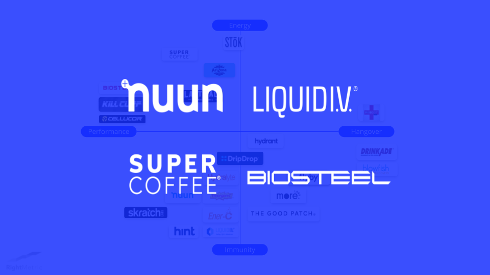 Organic Social Deep Dive Hydration Beverage & Powdered Drinks Industry